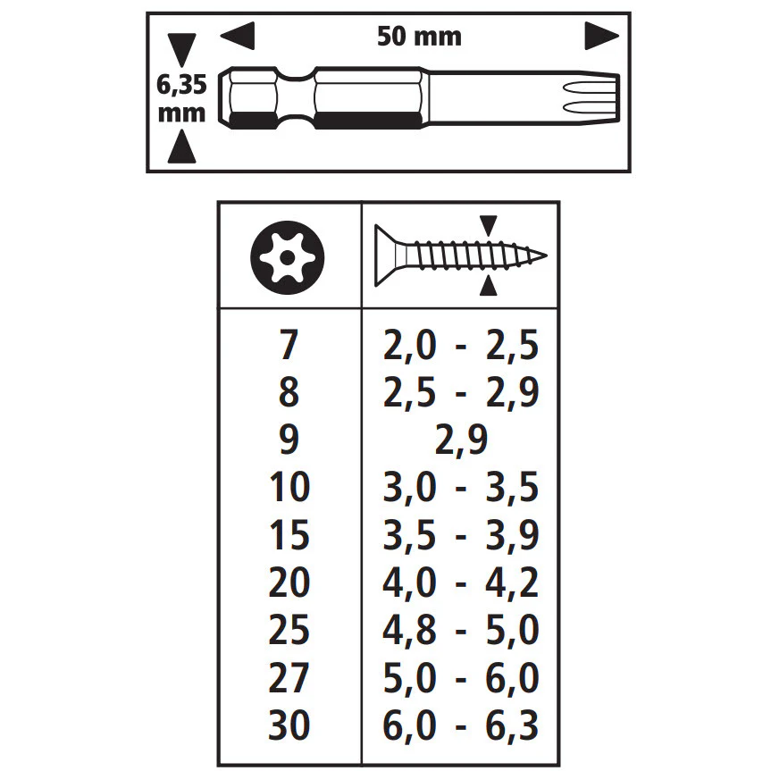 Bit-Set, TORX®-mit-Bohrung, 3-tlg. - Image 5